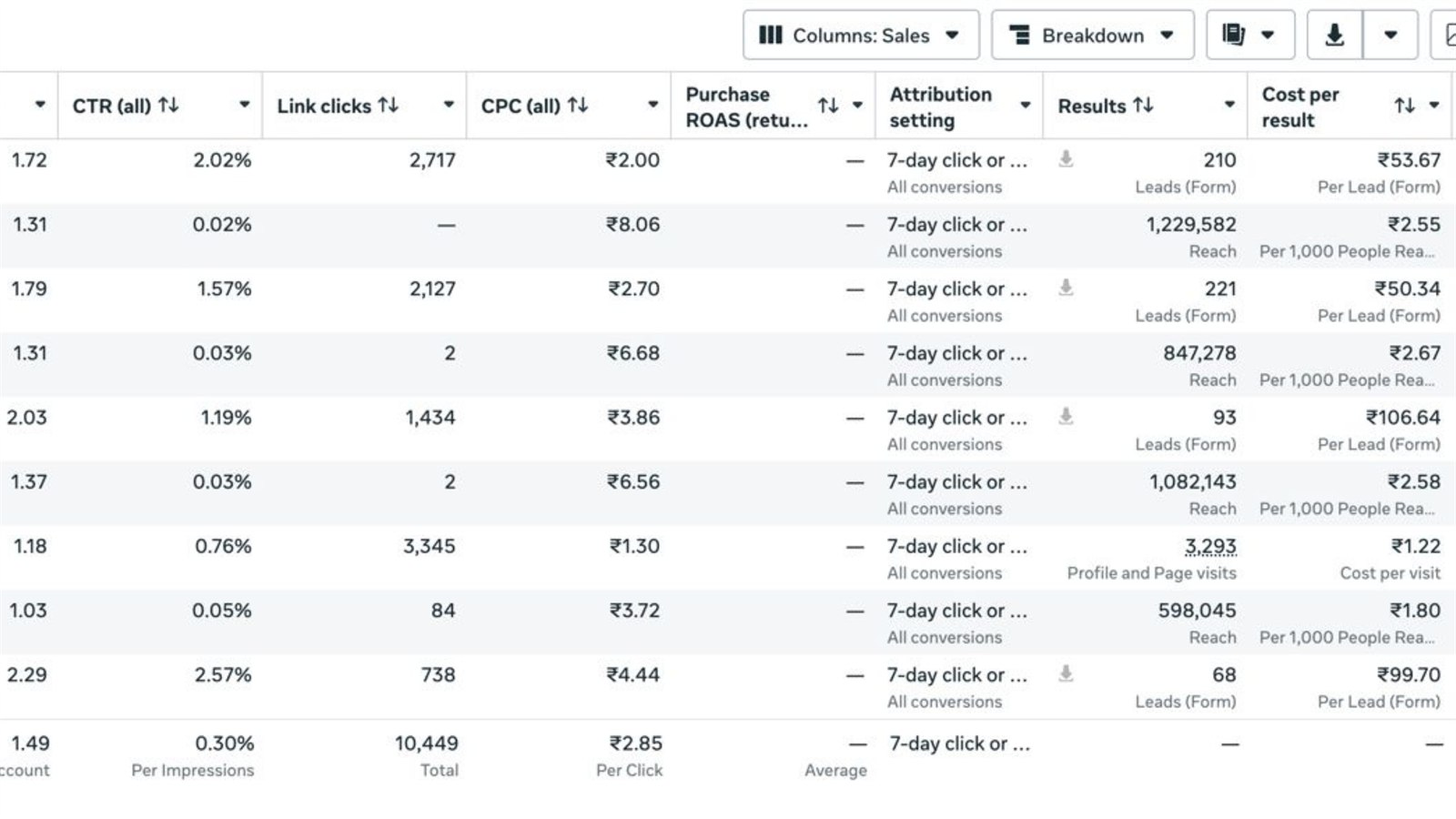 Meta Ads Manager dashboard