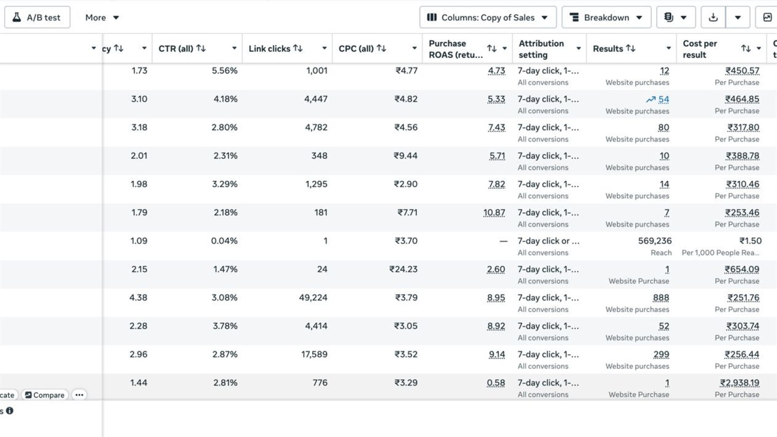 Meta Ads Manager dashboard